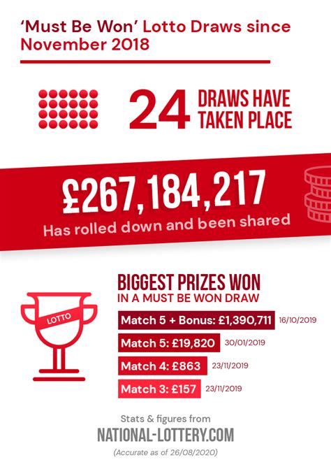 Lotto Changes: 'Match 2' Winners to Get £5 in Rolldown .